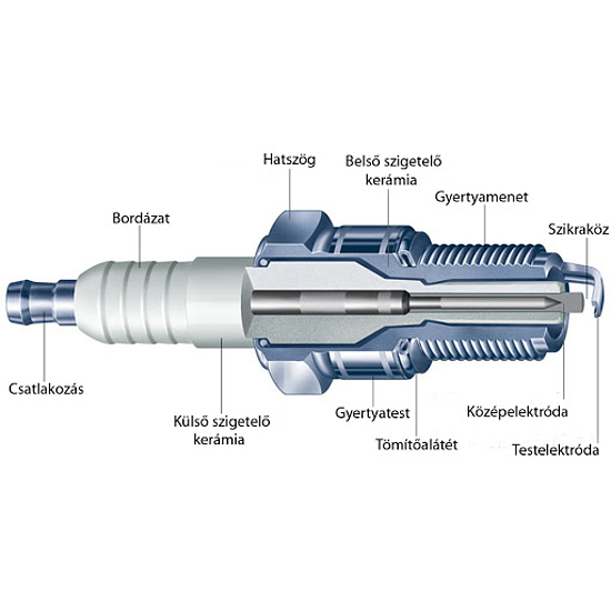 BOSCH WSR6F Gyújtógyertyát 462591